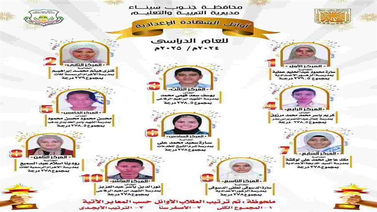 إعلان العشرة الأوائل في نتيجة الشهادة الإعدادية بمحافظة جنوب سيناء