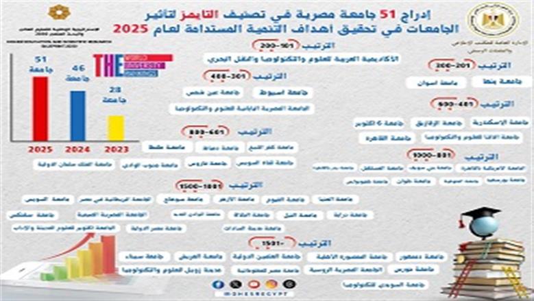 تصنيف الجامعات
