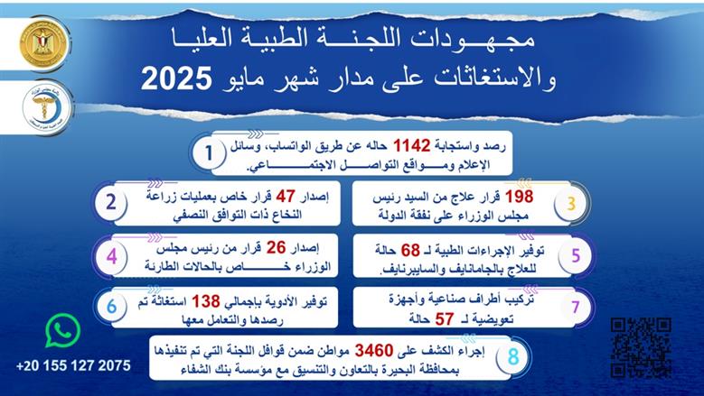 استغاثات الوزراء