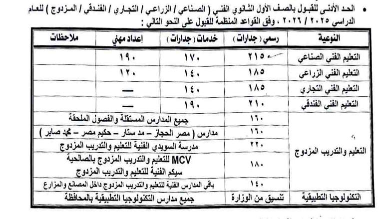 تنسيق الشرقية 