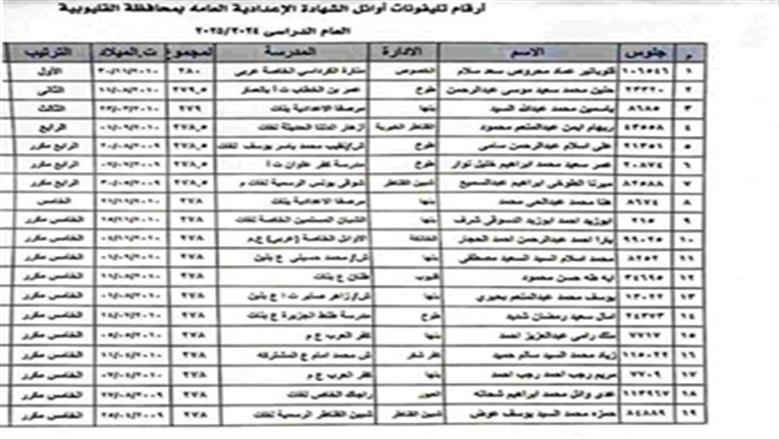 أوائل الشهادة الإعدادية بالقليوبية 