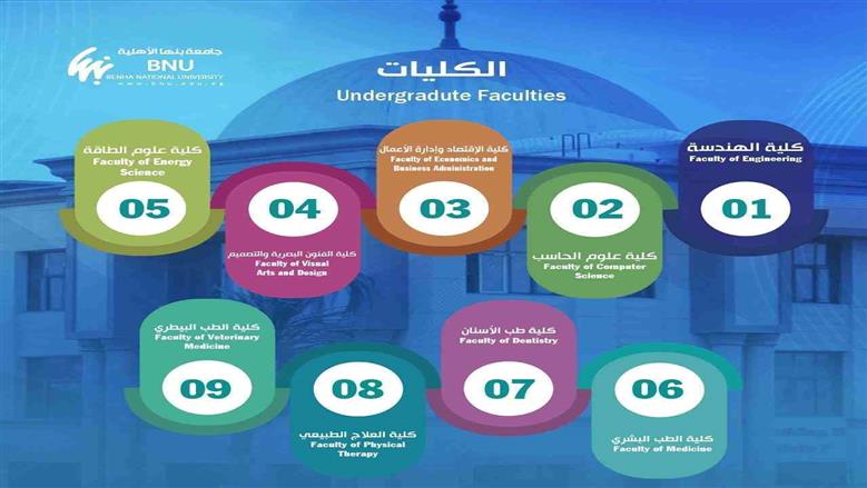 جامعة بنها الأهلية 