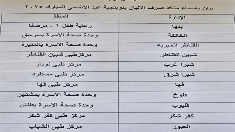 صرف الألبان 