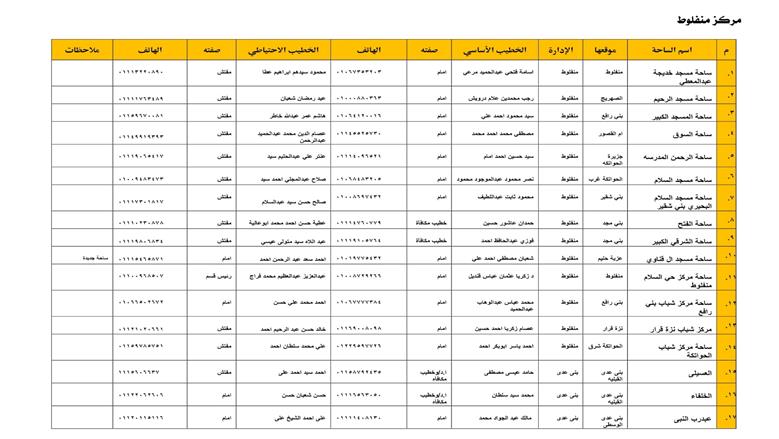 أسماء ساحات صلاة عيد الأضحى في أسيوط 