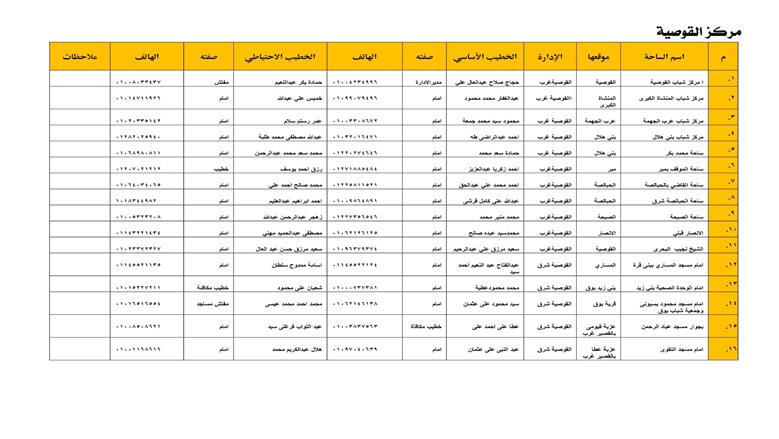 أسماء ساحات صلاة عيد الأضحى في أسيوط 