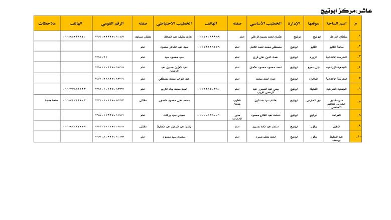 أسماء ساحات صلاة عيد الأضحى في أسيوط 
