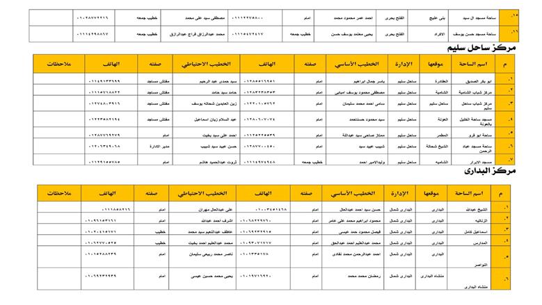 أسماء ساحات صلاة عيد الأضحى في أسيوط 