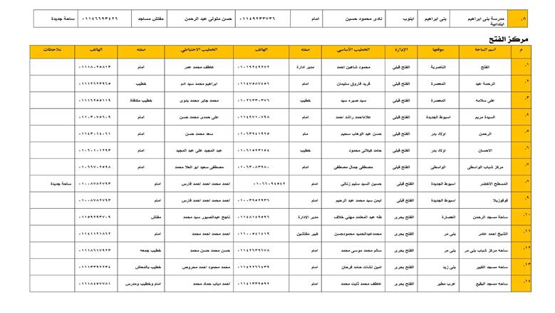 أسماء ساحات صلاة عيد الأضحى في أسيوط 