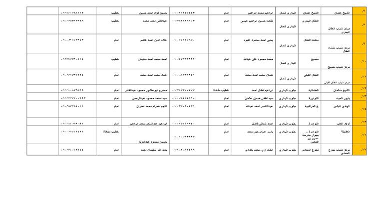 أسماء ساحات صلاة عيد الأضحى في أسيوط 