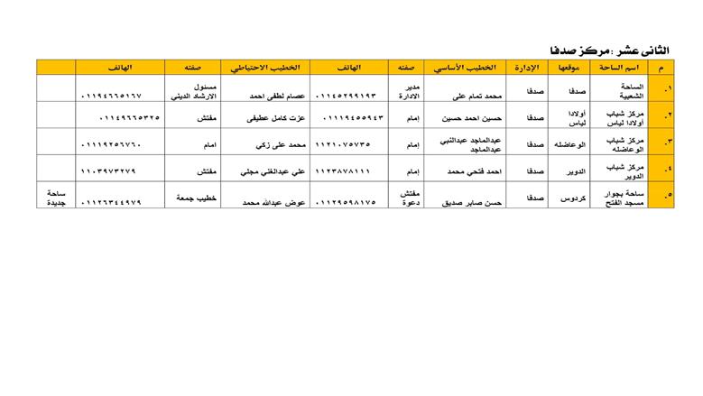 أسماء ساحات صلاة عيد الأضحى في أسيوط 