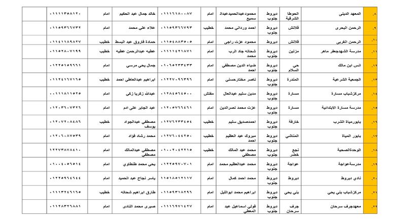 أسماء ساحات صلاة عيد الأضحى في أسيوط 