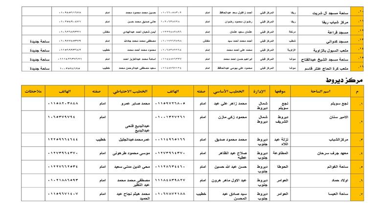 أسماء ساحات صلاة عيد الأضحى في أسيوط 