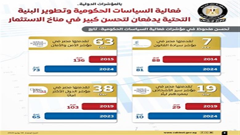إعلامي الوزراء