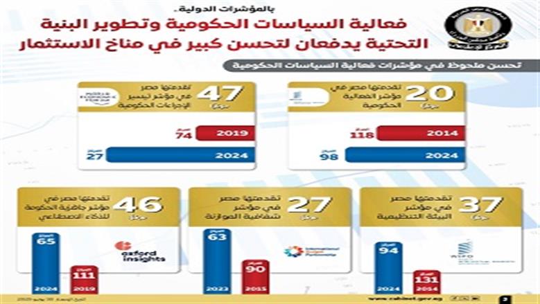 إعلامي الوزراء
