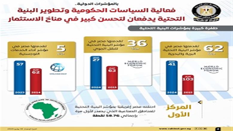 إعلامي الوزراء