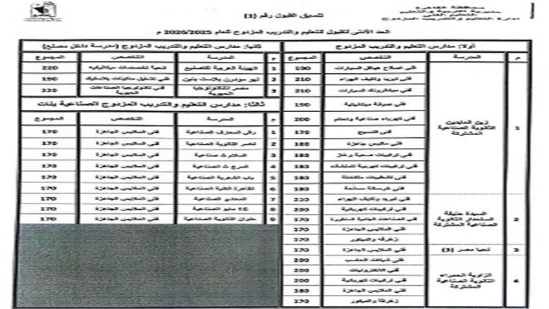 تنسيق القبول في الدبلومات الفنية في القاهرة