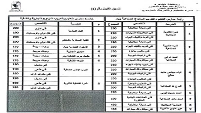 تنسيق القبول في الدبلومات الفنية في القاهرة