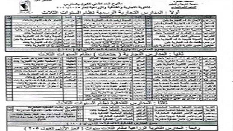 تنسيق