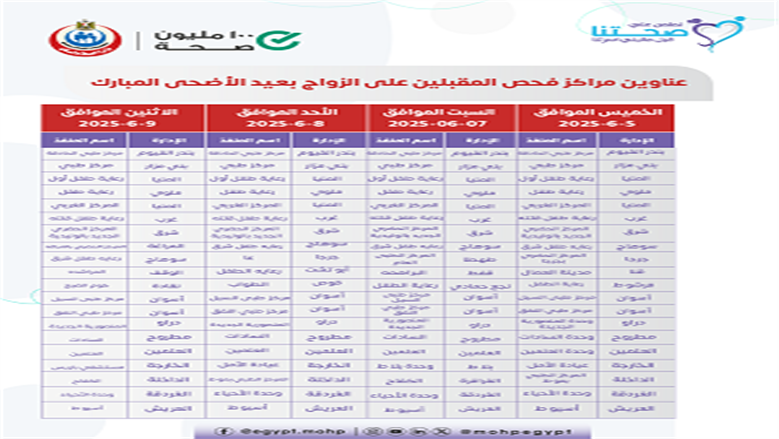 عناوين مراكز فحص المقبلين على الزواج