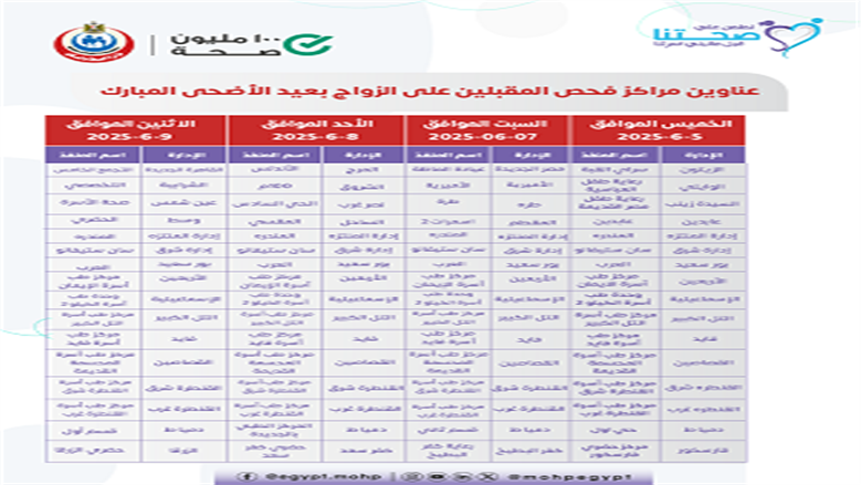 عناوين مراكز فحص المقبلين على الزواج