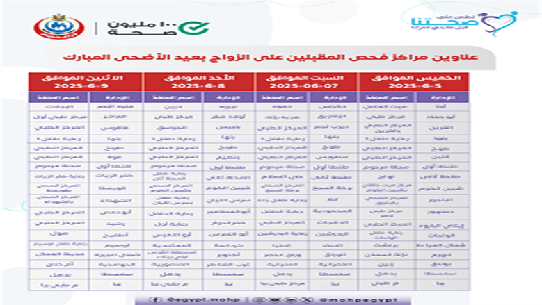 عناوين مراكز فحص المقبلين على الزواج