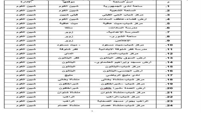 المنوفية 