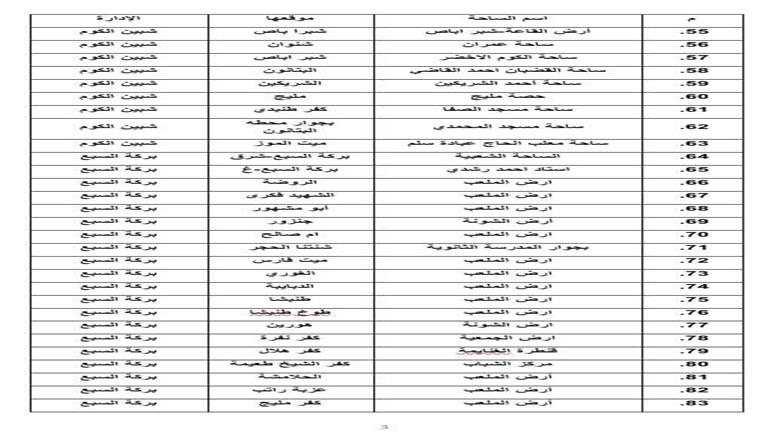 المنوفية 