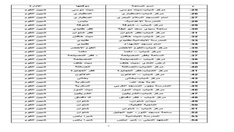 المنوفية 