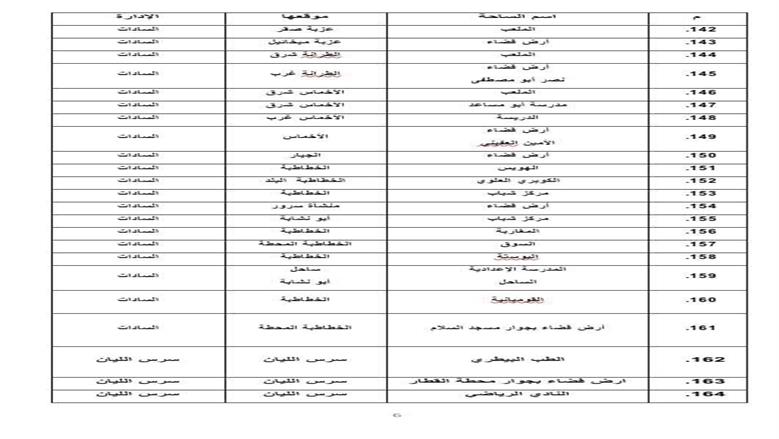 المنوفية 