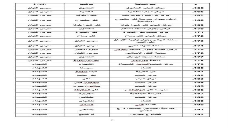 المنوفية 