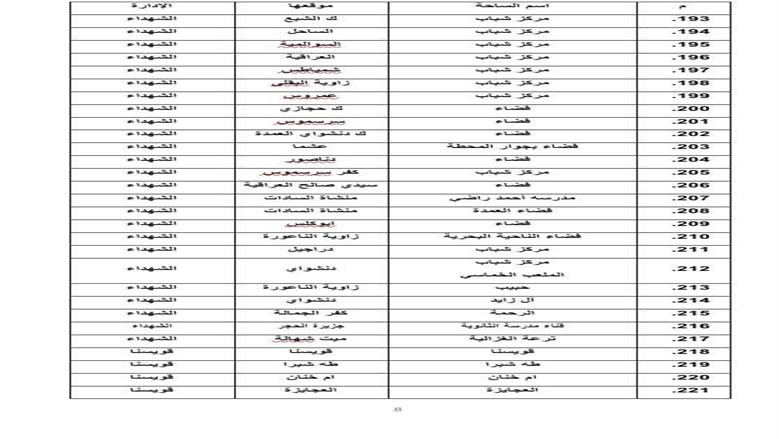 المنوفية 