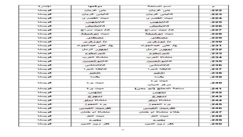 المنوفية 