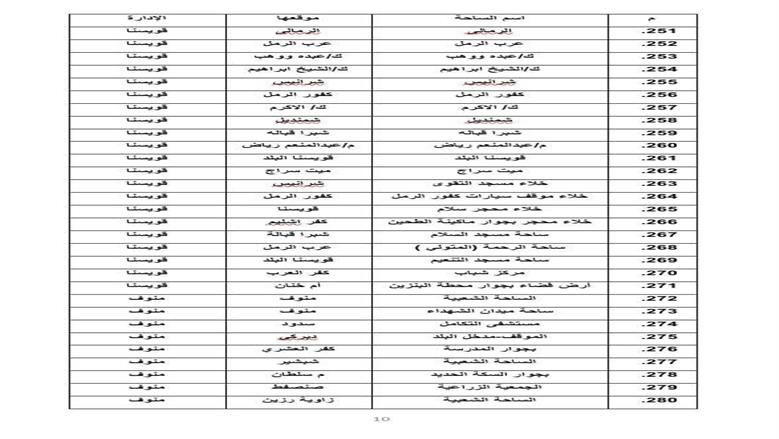 المنوفية 