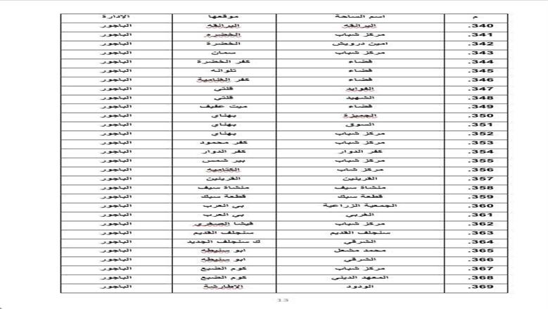 المنوفية 