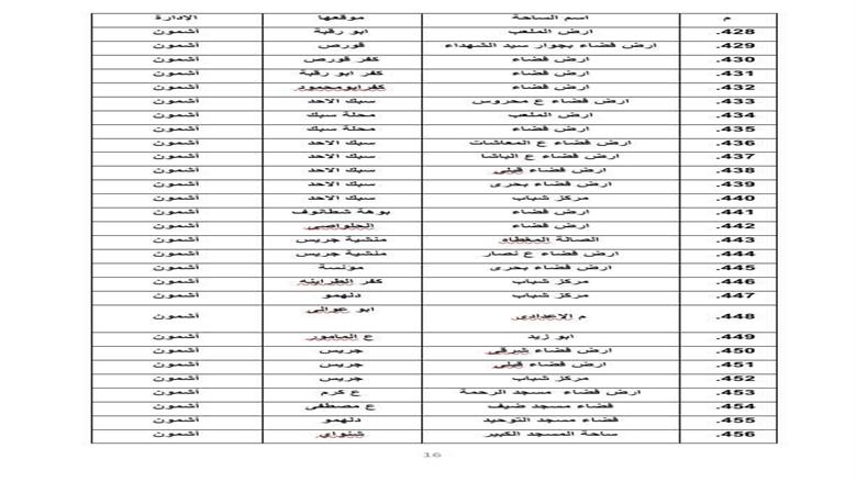 المنوفية 