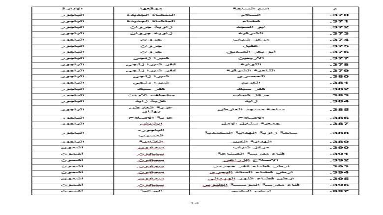 المنوفية 