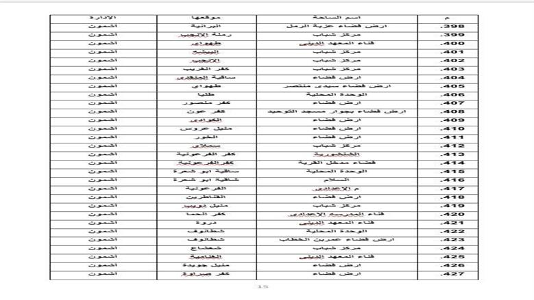 المنوفية 