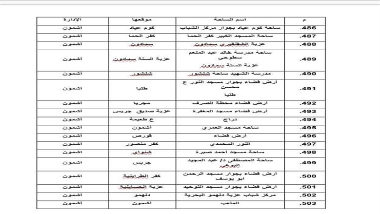 المنوفية 