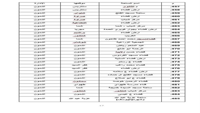 المنوفية 