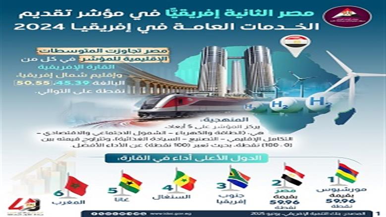 معلومات الوزراء