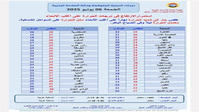 درجات الحرارة