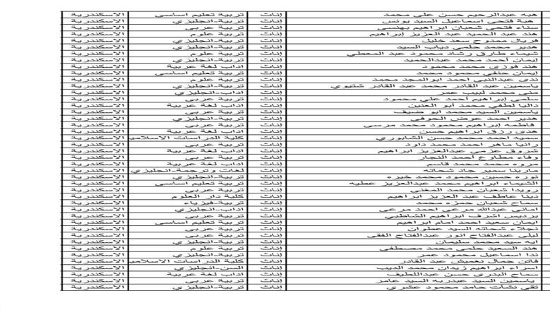 أسماء المعينين