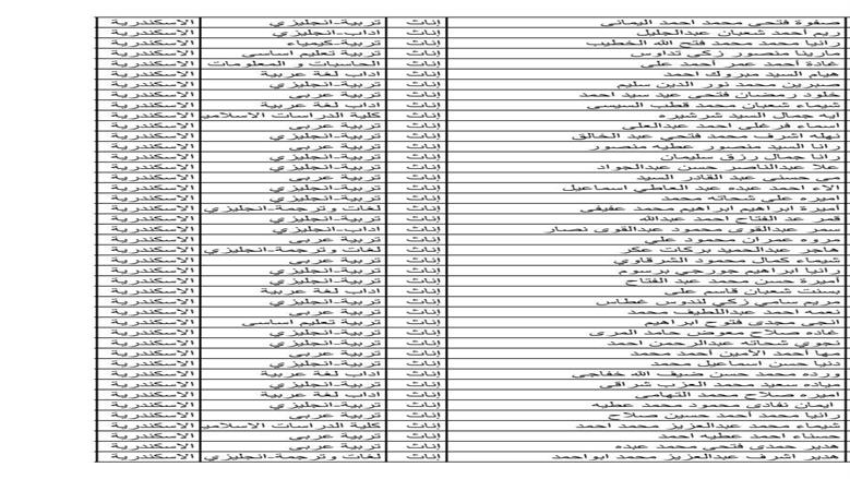 أسماء المعينين