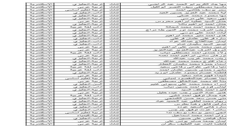 أسماء المعينين