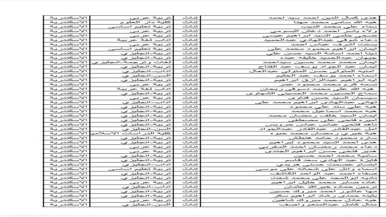 أسماء المعينين