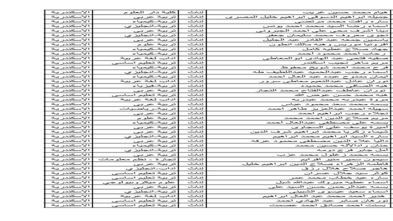 أسماء المعينين
