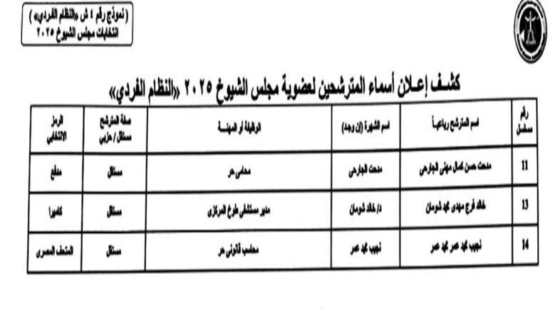 كشوف مرشحي الشيوخ بالقليوبية 