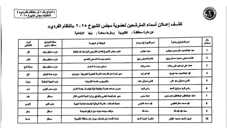 كشوف مرشحي الشيوخ بالقليوبية