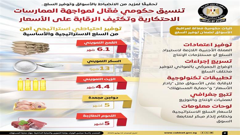 إعلامي الوزراء