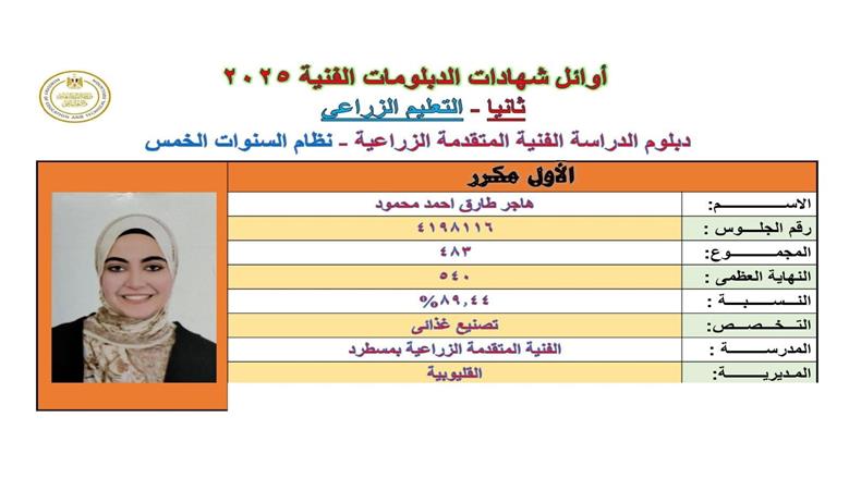 أوائل الدبلومات الفنية بالقليوبية